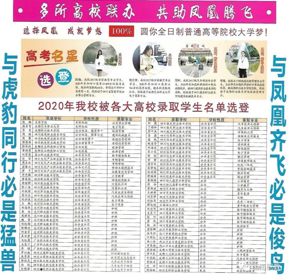 四川達州鳳凰職業(yè)技術學校(鳳凰職業(yè)技術學院有哪些專業(yè))