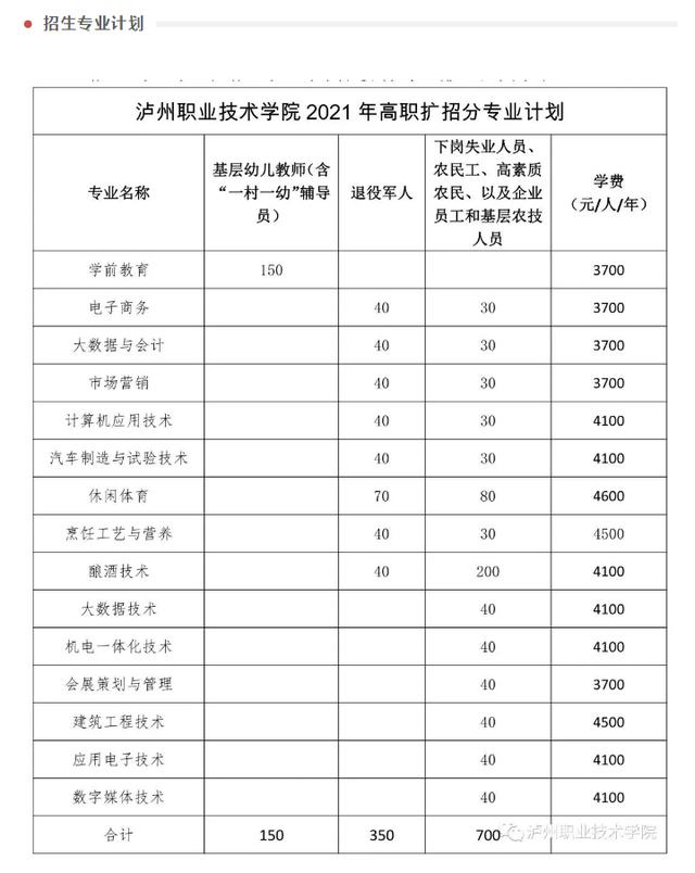成都瀘州職業(yè)技術(shù)學校(瀘州職業(yè)技術(shù)學校官網(wǎng))