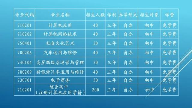 職業(yè)高中招生簡章(黃莊職業(yè)高中招生簡章)