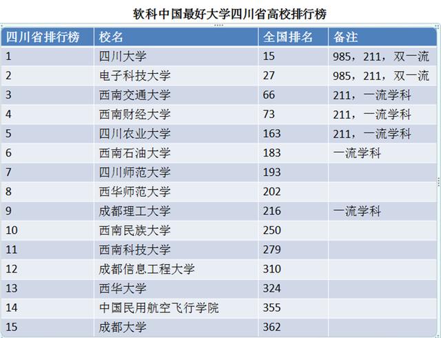四川好的學校(四川美術學校)