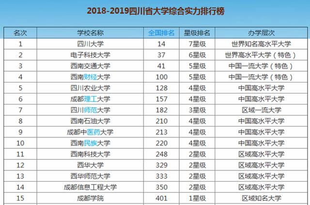 四川好的學校(四川美術學校)