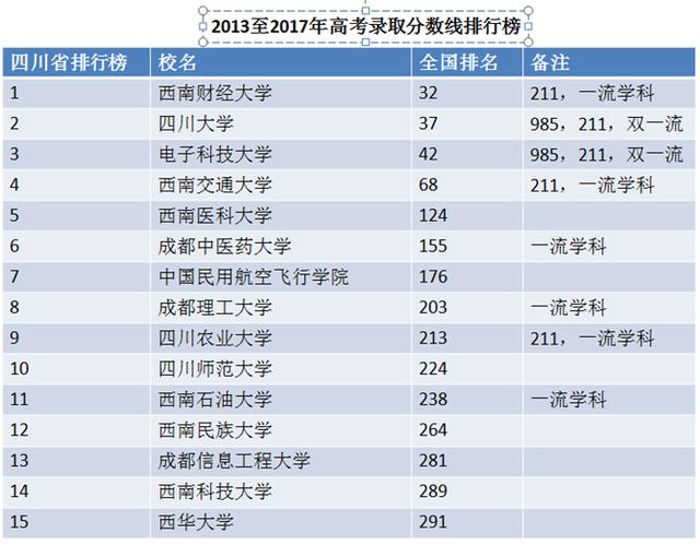 四川好的學校(四川美術學校)