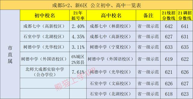 成都有哪些公立學校(成都一類公立學校有哪些)