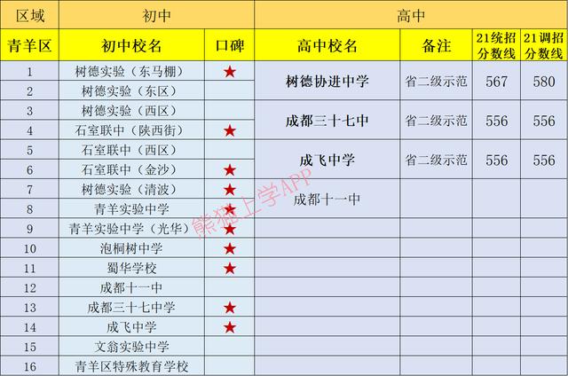 成都有哪些公立學校(成都一類公立學校有哪些)
