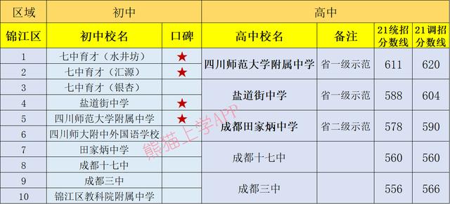成都有哪些公立學校(成都一類公立學校有哪些)