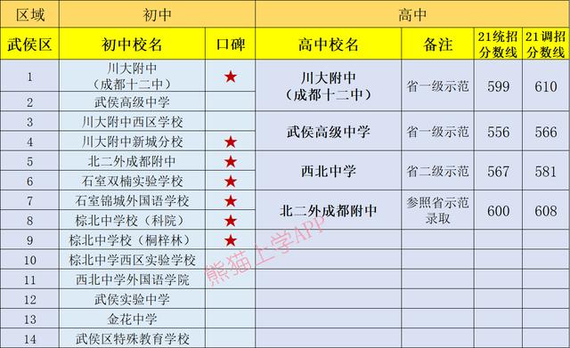 成都有哪些公立學校(成都一類公立學校有哪些)