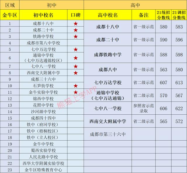 成都有哪些公立學校(成都一類公立學校有哪些)