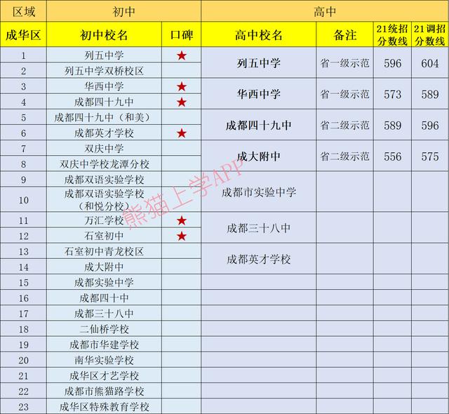 成都有哪些公立學校(成都一類公立學校有哪些)