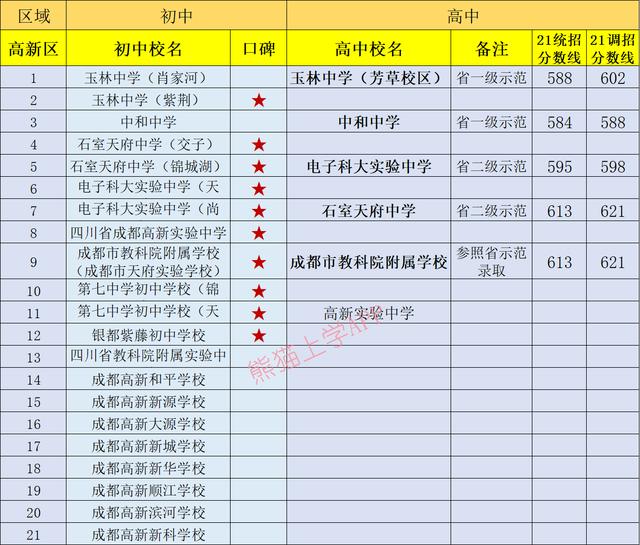成都有哪些公立學校(成都一類公立學校有哪些)