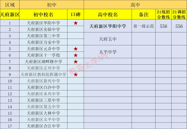 成都有哪些公立學校(成都一類公立學校有哪些)