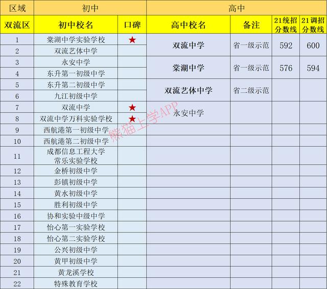 成都有哪些公立學校(成都一類公立學校有哪些)