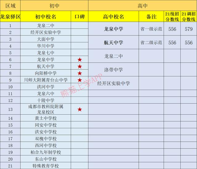 成都有哪些公立學校(成都一類公立學校有哪些)