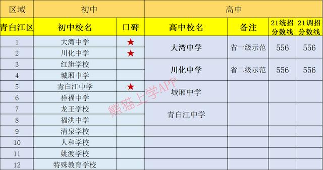 成都有哪些公立學校(成都一類公立學校有哪些)