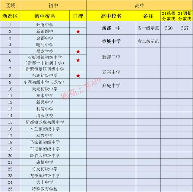 成都有哪些公立學校(成都一類公立學校有哪些)