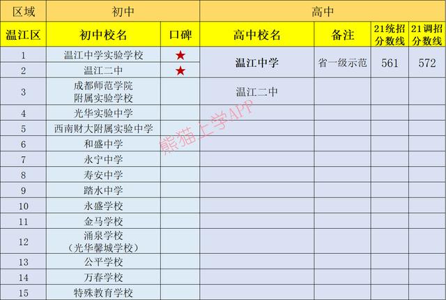 成都有哪些公立學校(成都一類公立學校有哪些)