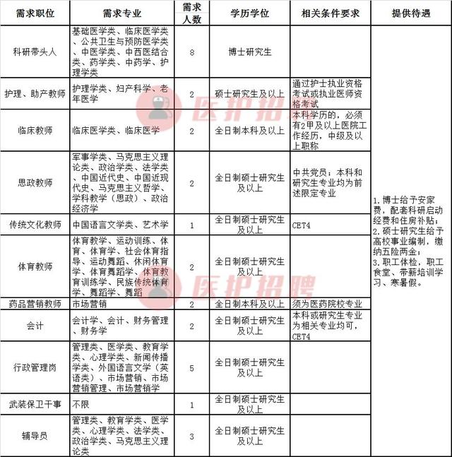四川護理學校電話的簡單介紹