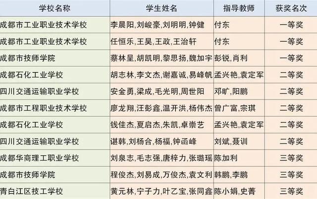 成都市中等職業(yè)技術(shù)學(xué)校(和田地區(qū)中等職業(yè)技術(shù)學(xué)校)