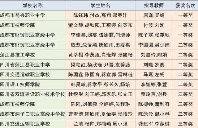 成都市中等職業(yè)技術(shù)學(xué)校(和田地區(qū)中等職業(yè)技術(shù)學(xué)校)