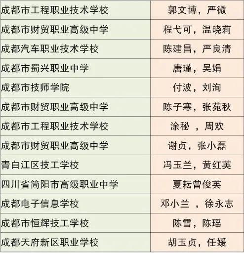 成都市中等職業(yè)技術(shù)學(xué)校(和田地區(qū)中等職業(yè)技術(shù)學(xué)校)