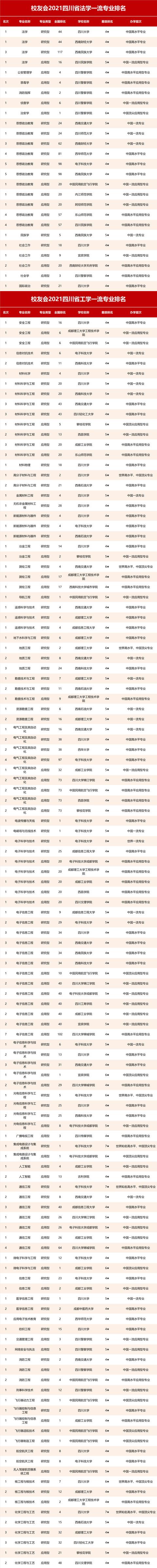 四川好的航空學校有哪些(四川航空職業(yè)學校錄取分數(shù)線)