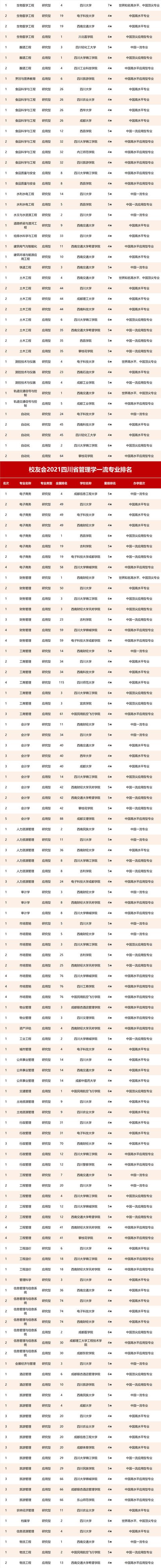 四川好的航空學校有哪些(四川航空職業(yè)學校錄取分數(shù)線)