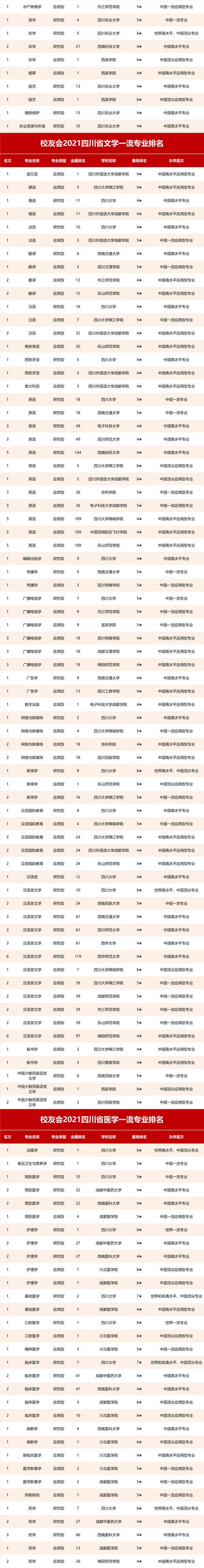 四川好的航空學校有哪些(四川航空職業(yè)學校錄取分數(shù)線)