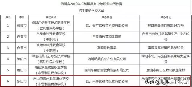 樂(lè)山的中職學(xué)校(樂(lè)山嘉州學(xué)校)