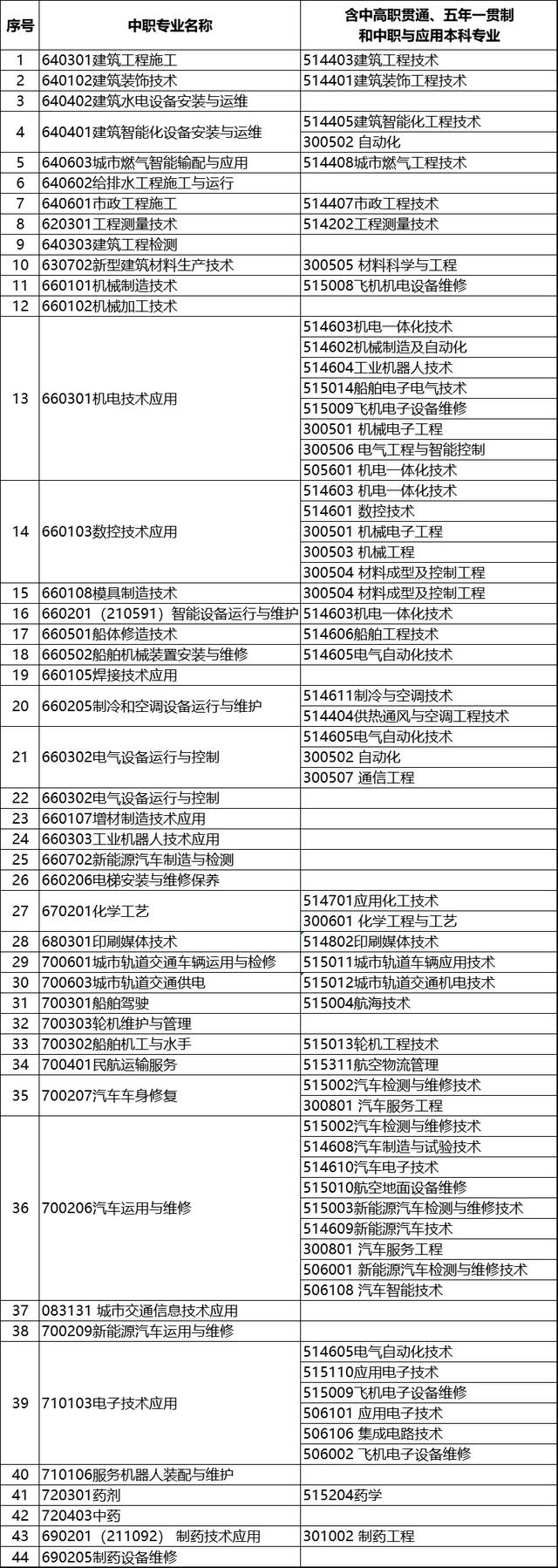上海免費職業(yè)學校(上海濟光職業(yè)學校)