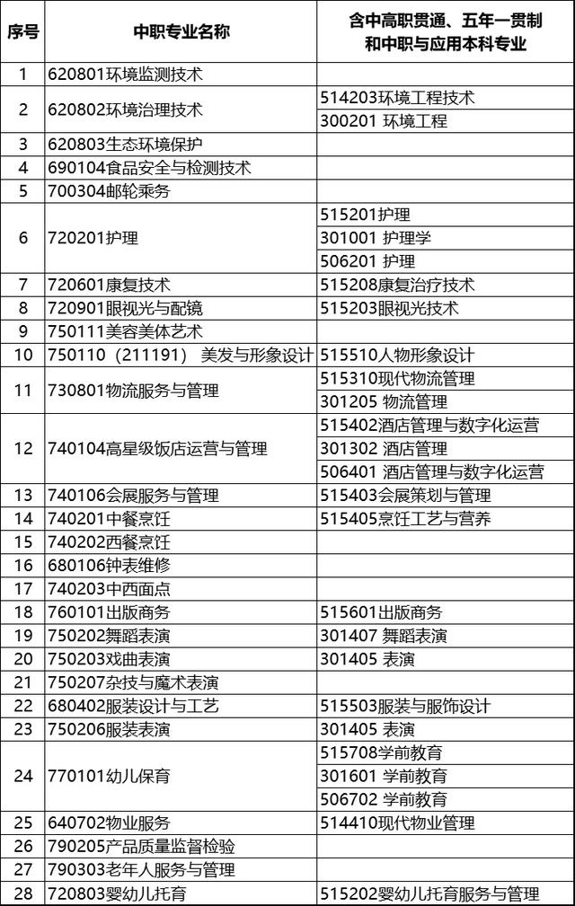 上海免費職業(yè)學校(上海濟光職業(yè)學校)