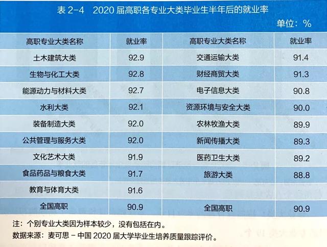 職業(yè)高中最吃香的專業(yè)(洛陽第一職業(yè)高中都有什么專業(yè))