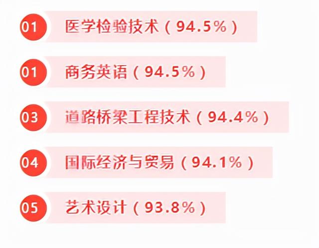 職業(yè)高中最吃香的專業(yè)(洛陽第一職業(yè)高中都有什么專業(yè))