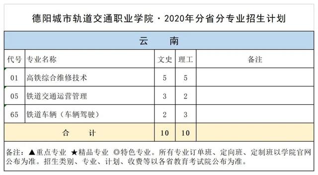 德陽(yáng)城市軌道交通職業(yè)學(xué)校(德陽(yáng)城市軌道交通職業(yè)學(xué)校單招)