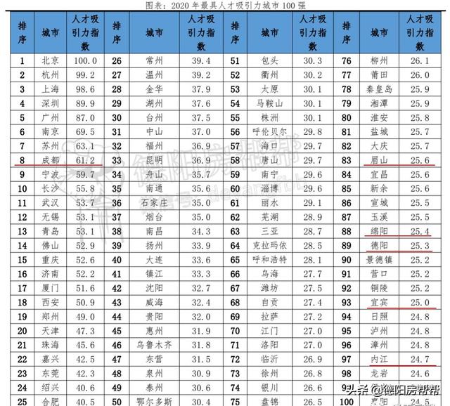 德陽市電子工程學校(宣城市機械電子工程學校)