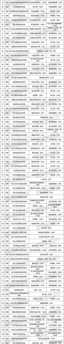 四川職業(yè)學(xué)校學(xué)費(fèi)(四川文軒職業(yè)學(xué)校一年學(xué)費(fèi)多少錢)