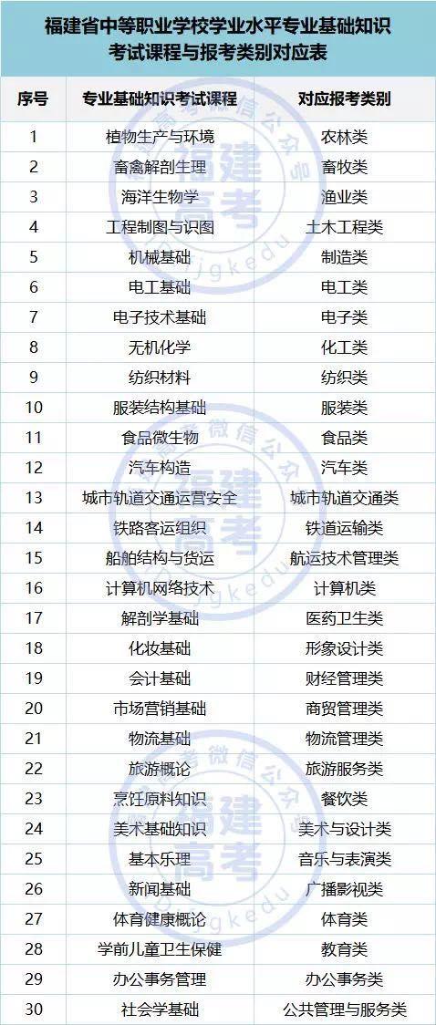 高職院校分類考試(福建省高職院校分類考試)