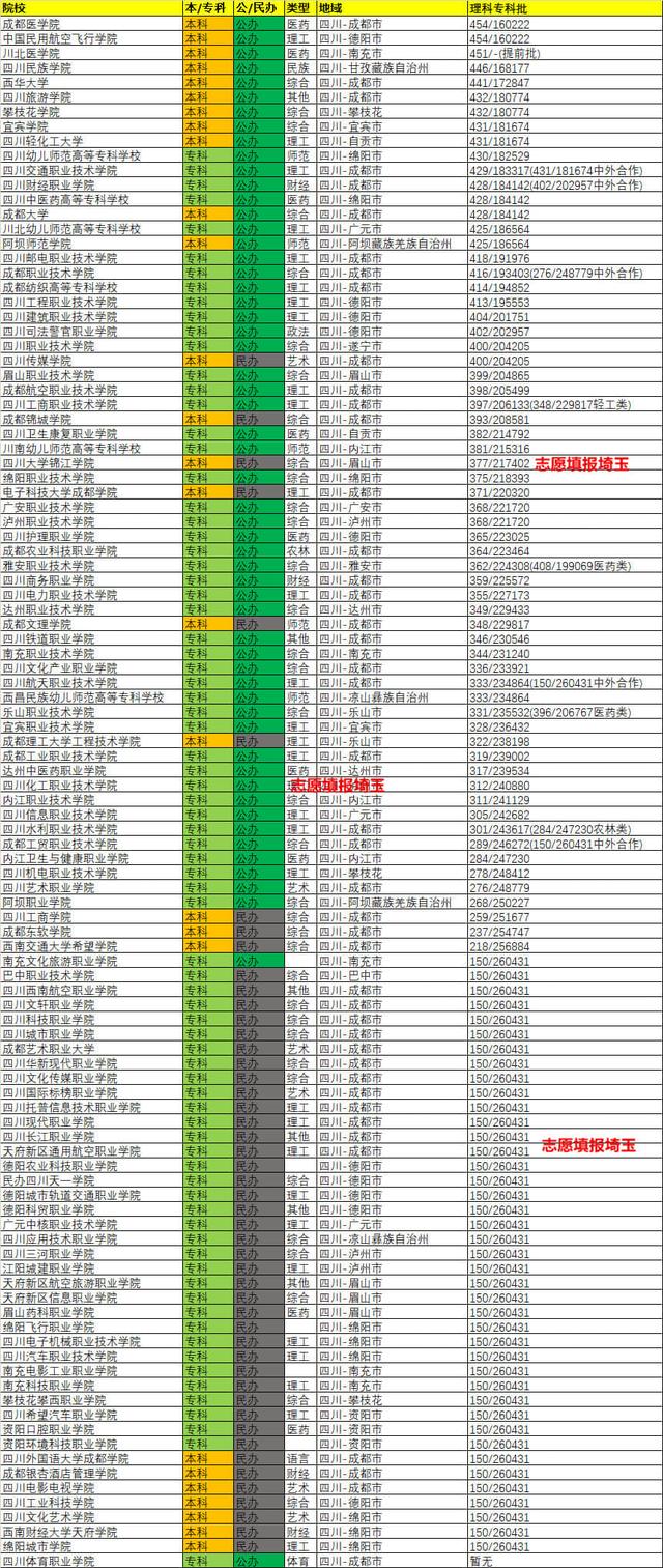 四川省輕工工程學校是公辦嗎(四川省輕工工程學校成都校區(qū))