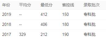成都3 2大專學(xué)校排名(成都公立大專學(xué)校排名)