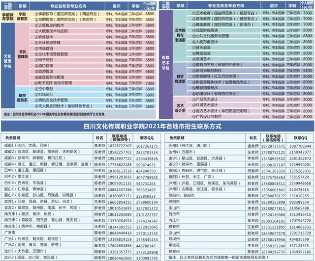 成都職業(yè)技術(shù)學校2021招生簡章(成都航空職業(yè)技術(shù)學校2021招生簡章)