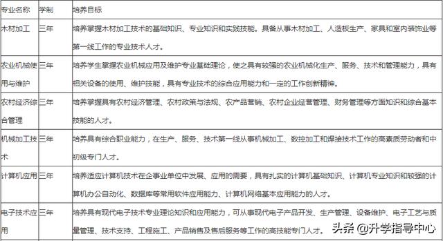 眉山市青神縣中職學校(青神縣中職學校電話號碼)