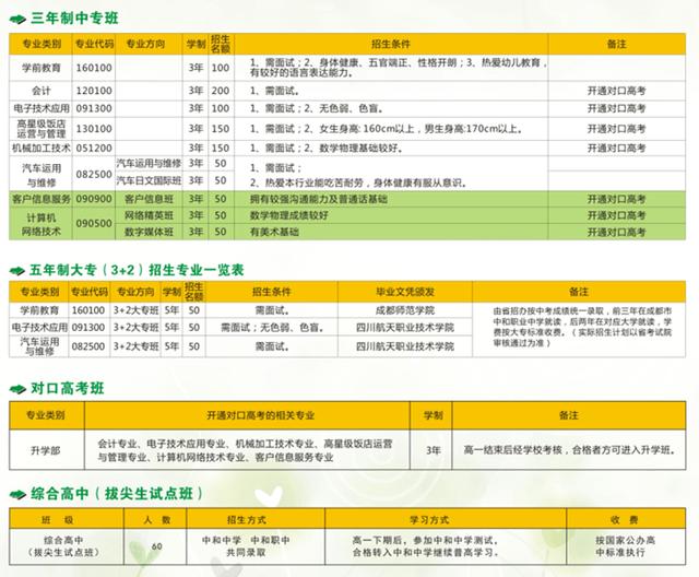 雙流縣中和職業(yè)中學(xué)(成都市中和職業(yè)中學(xué)潘甜甜)