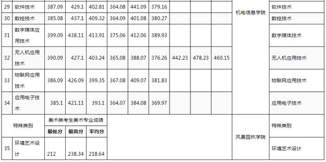 成都科技職業(yè)學校官網(wǎng)(成都農(nóng)業(yè)科技職業(yè)學校官網(wǎng))