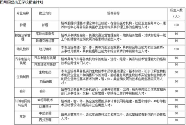 四川國盛技工學(xué)校是公辦還是民辦(四川國盛技工學(xué)校貼吧)
