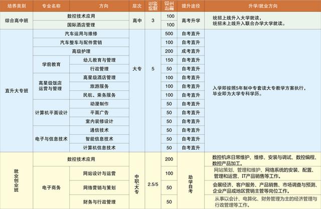 德陽通用電子科技學校(德陽通用電子科技學校圖片)