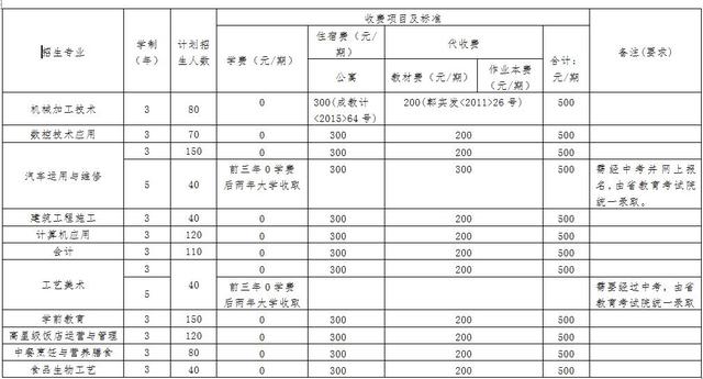郫縣有哪些職業(yè)學校(成都郫縣有哪些職業(yè)學校)
