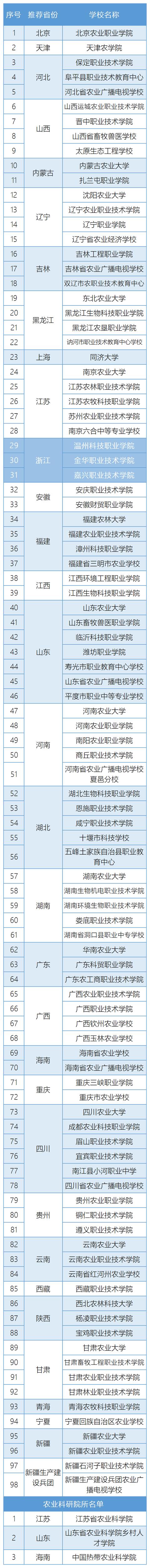四川省農(nóng)業(yè)廣播電視學(xué)校(四川省農(nóng)業(yè)廣播電視學(xué)校官網(wǎng))