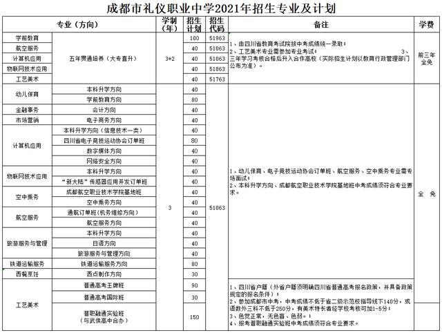成都金融專業(yè)技術(shù)學(xué)校(成都金融專業(yè)可以報(bào)哪些學(xué)校)