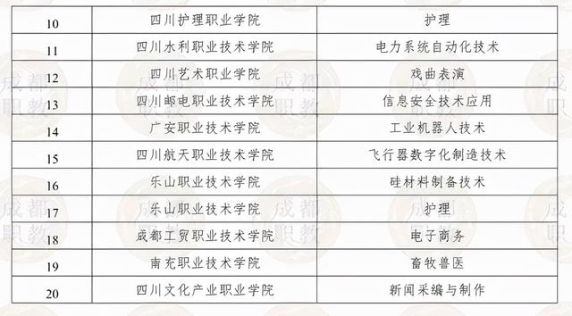 四川3加2有哪些學(xué)校(四川警校3加2有哪些學(xué)校)
