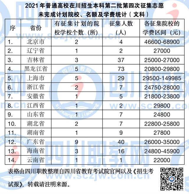 四川航天職業(yè)技術學院學費(四川航天職業(yè)技術學院學前教育)