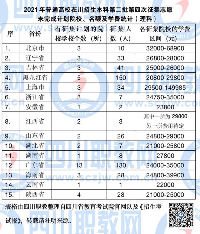 四川航天職業(yè)技術學院學費(四川航天職業(yè)技術學院學前教育)