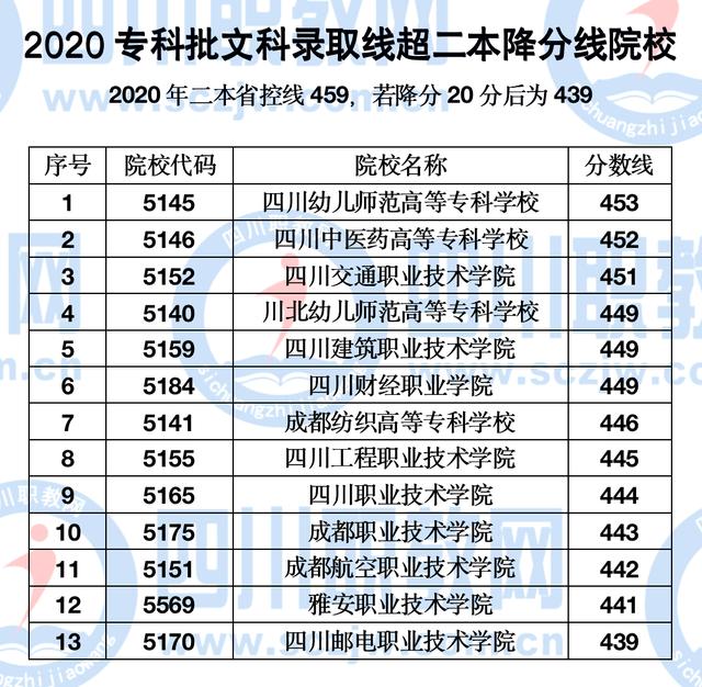 四川航天職業(yè)技術學院學費(四川航天職業(yè)技術學院學前教育)